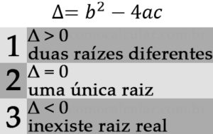 Equação Do 2 Grau Fórmulas Delta Exercícios Exemplos Gráfico E