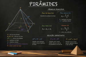 Diagrama de pirâmide com fórmulas de área, volume e elementos geométricos explicados em quadro negro