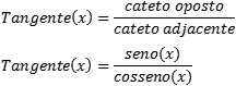 Seno, cosseno e tangente: Como calcular, fórmula e tabela