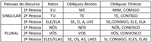 pronomes tabela 01