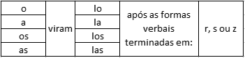 pronomes tabela 03