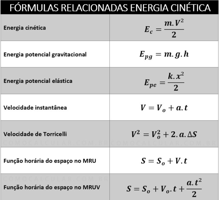 Energia Cinética | [2020] Como Calcular