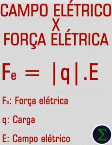 Força Elétrica – Lei De Coulomb | [2020] Como Calcular