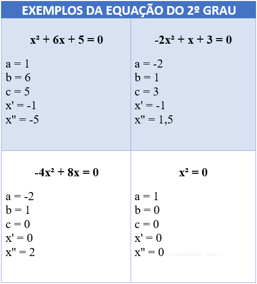 Exemplos da equação do 2º grau