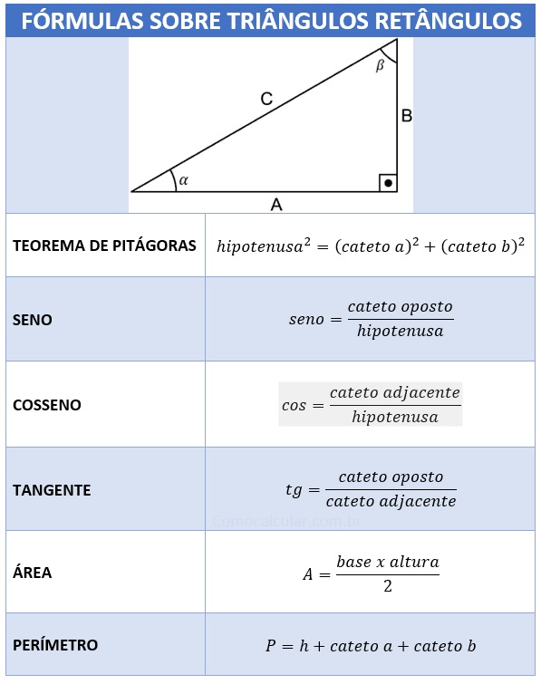 Fórmula da hipotenusa
